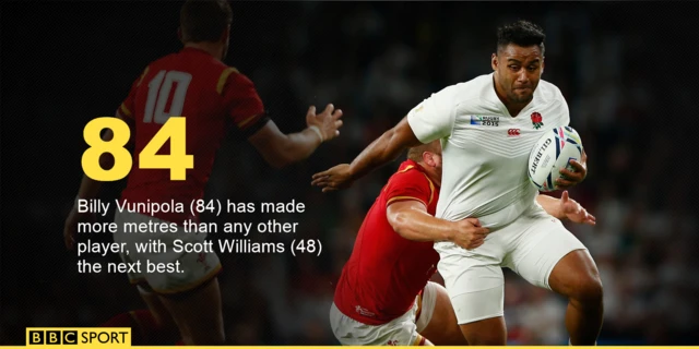 Billy Vunipola