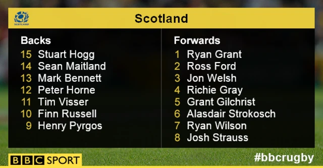 Scotland team