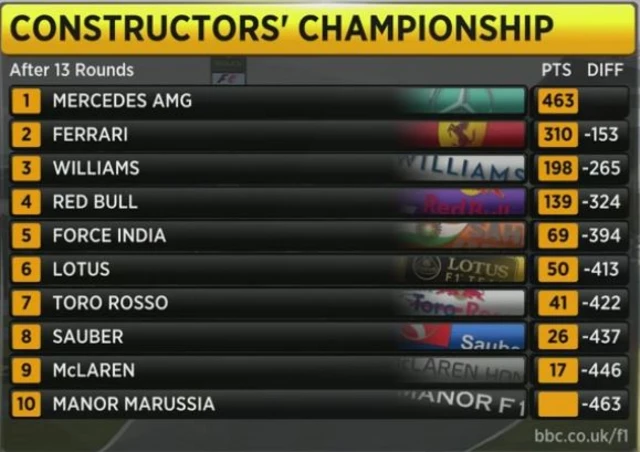 Constructors