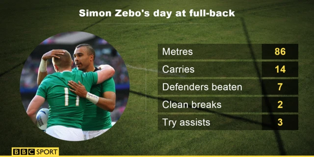 Simon Zebo