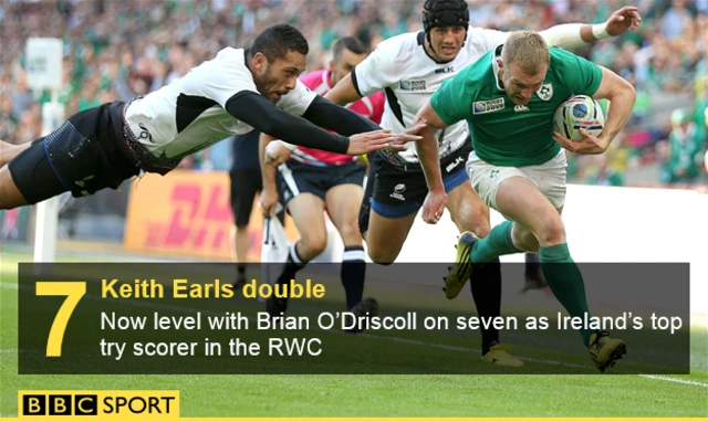 Keith Earls scores two tries