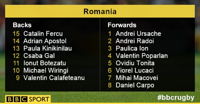 Romania team news