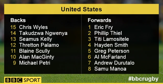 USA team news