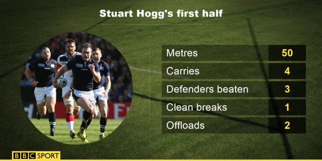 Stuart Hogg