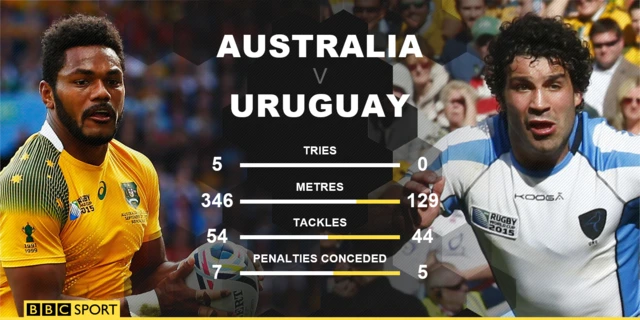 Australia v Uruguay