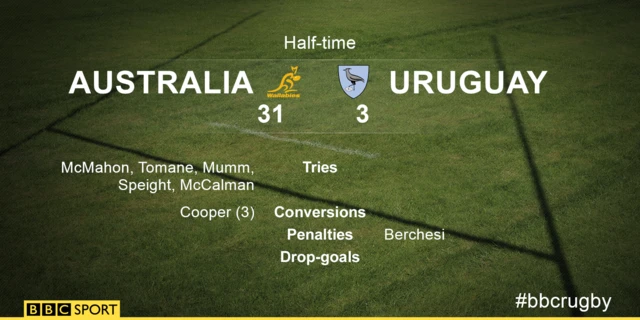 Australia v Uruguay