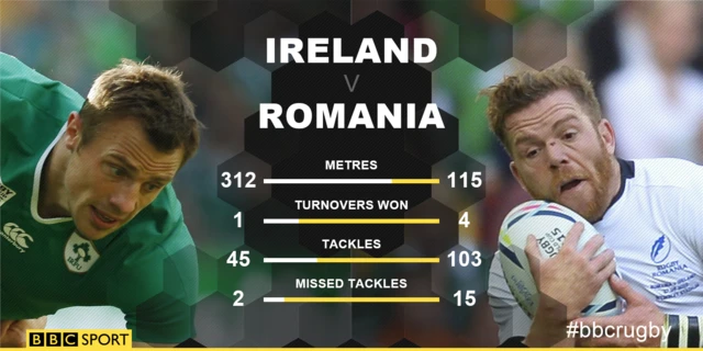 Ireland v Romania