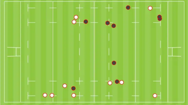 Australia v Uruguay penalties