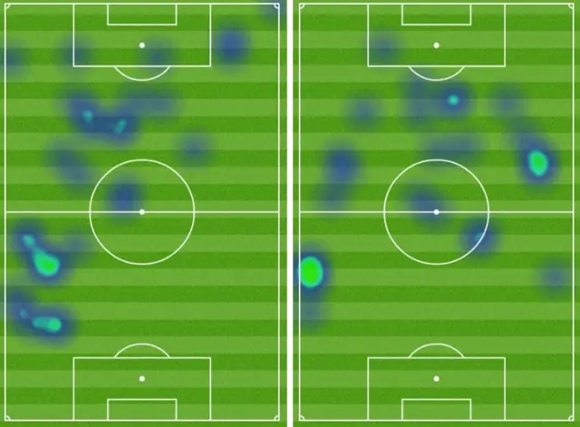 Heat maps