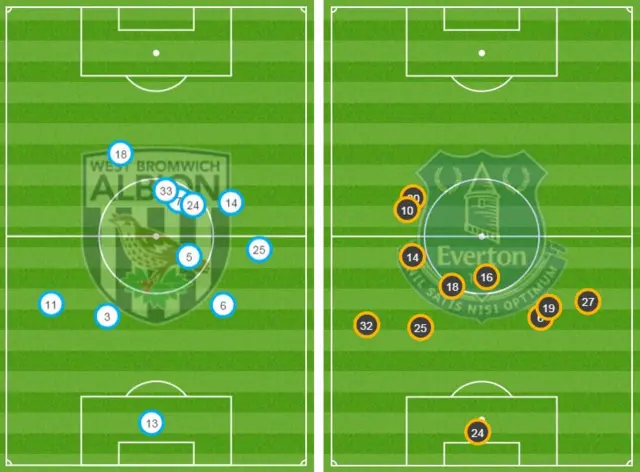 Positions graphic