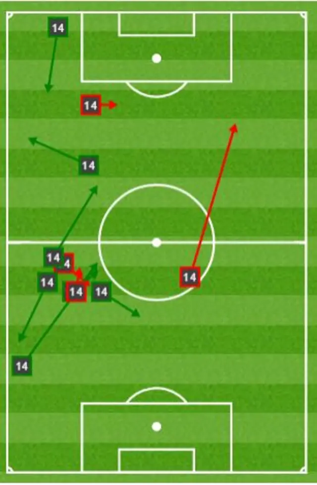 Naismith passes