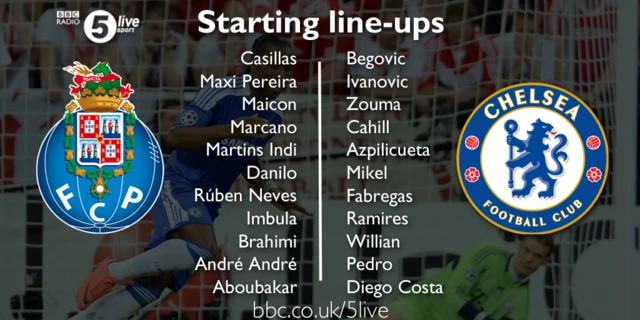 Porto v Chelsea teams