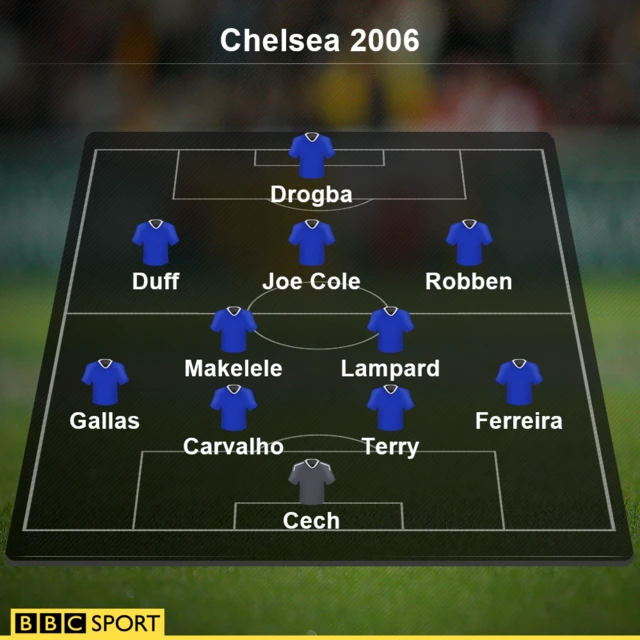 Chelsea 2006