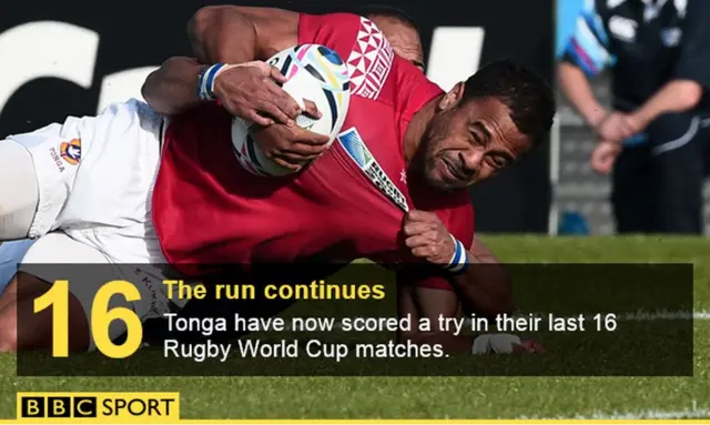 Tonga