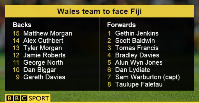 Wales team