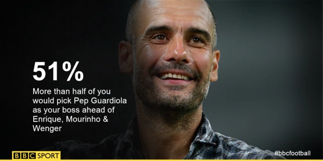 Pep Guardiola