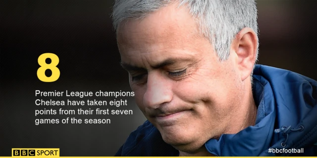 Jose Mourinho