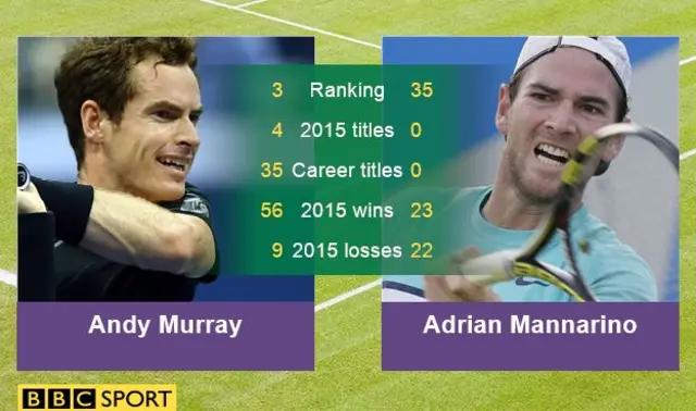 Andy Murray