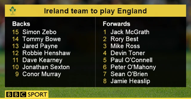 Ireland team to face England