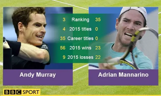 Murray v Mannarino