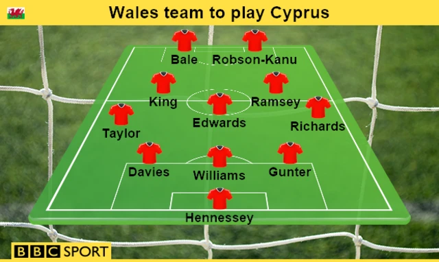 Wales team to play Cyprus