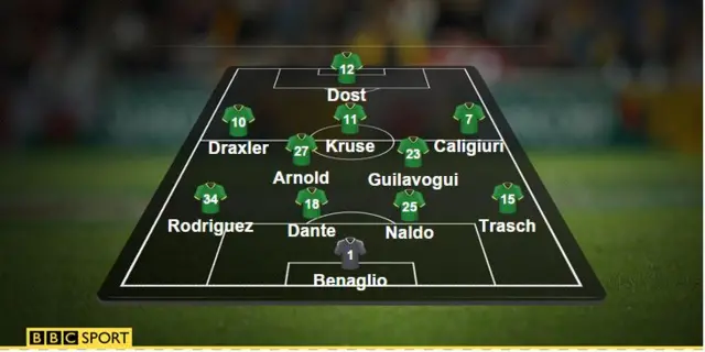 .Wolfsburg XI