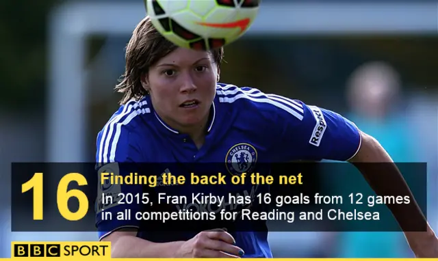 Fran Kirby