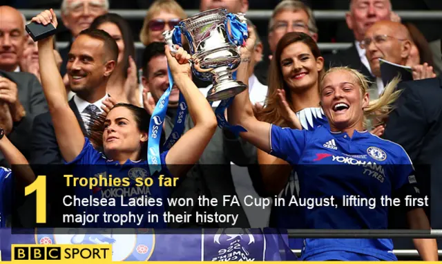 Chelsea Ladies