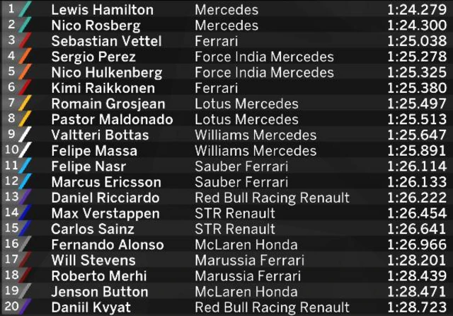 FP2 results