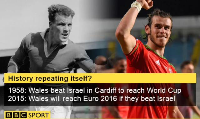 BBC Sport