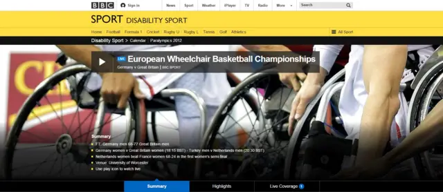 European Wheelchair Basketball Championships