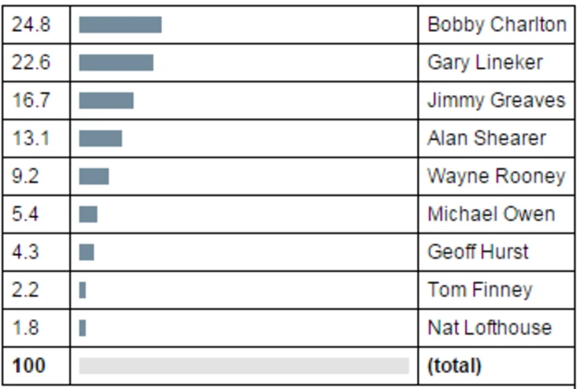 Vote result