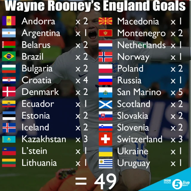 Wayne Rooney