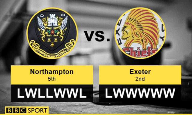 Northampton v Exeter form