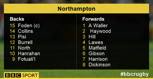 Northampton line-up