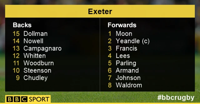 Exeter line-up