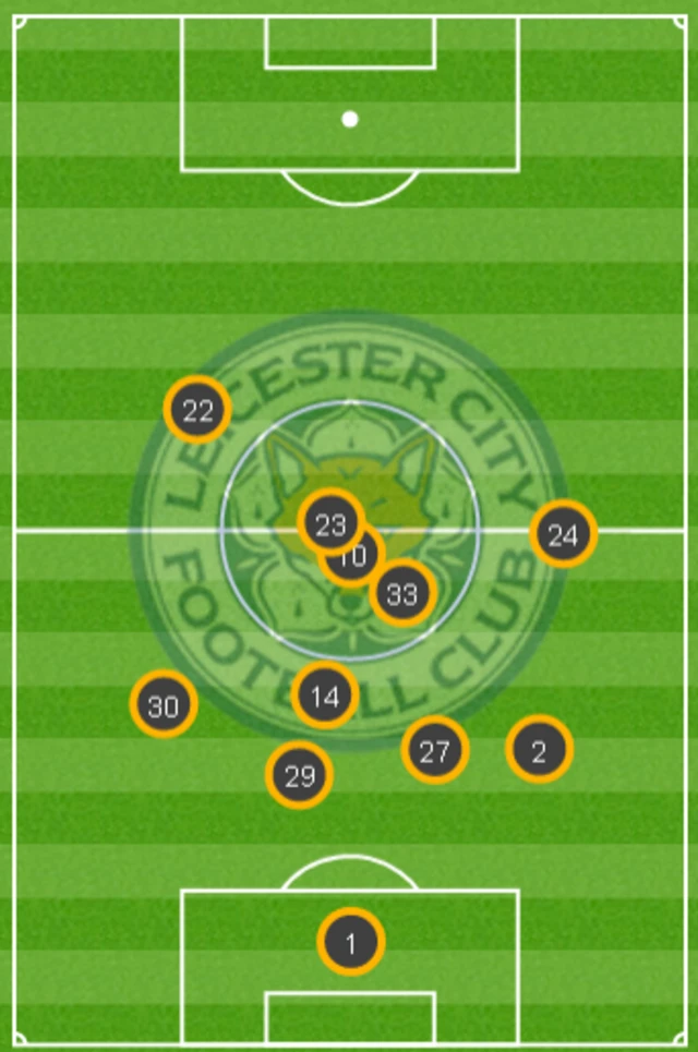 Leicester's average position