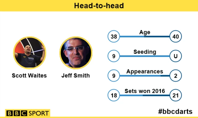 Scott Waites v Jeff Smith