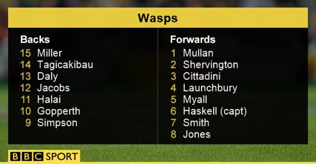 Wasps team