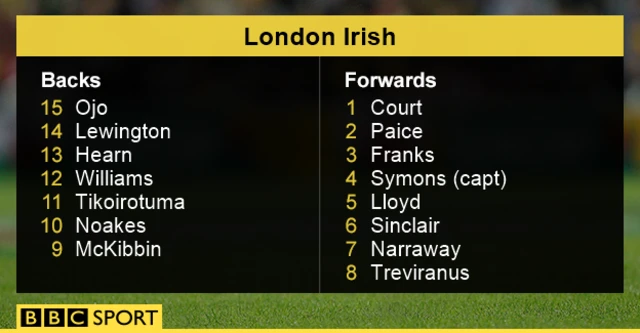 London Irish team