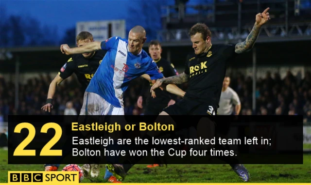 Eastleigh/Bolton stats graphic