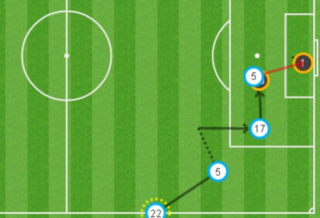 Georginio Wijnaldum has a shot saved