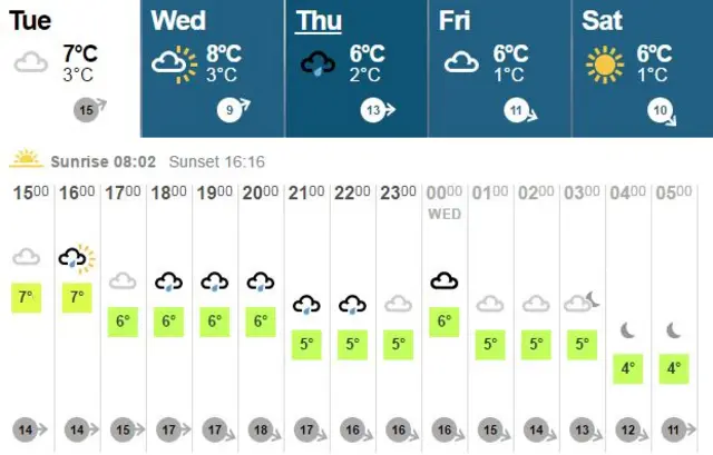 BBC Weather screen grab