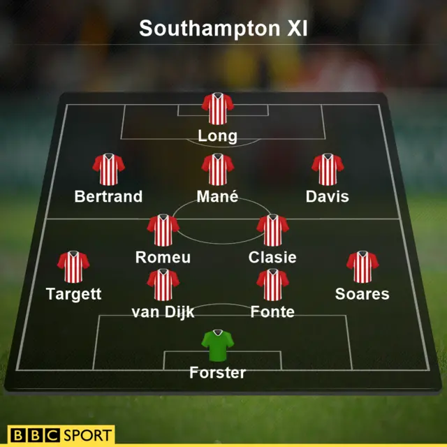 Southampton XI