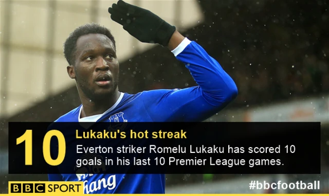 lukaku