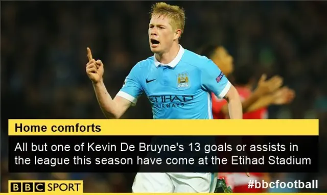 Kevin de Bruyne