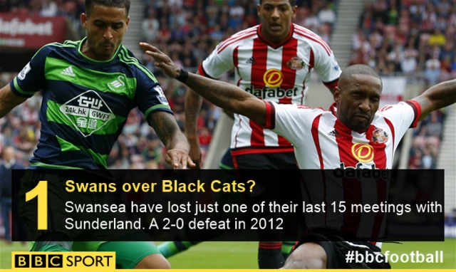 Sunderland v Swansea