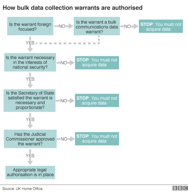 Data collection graph