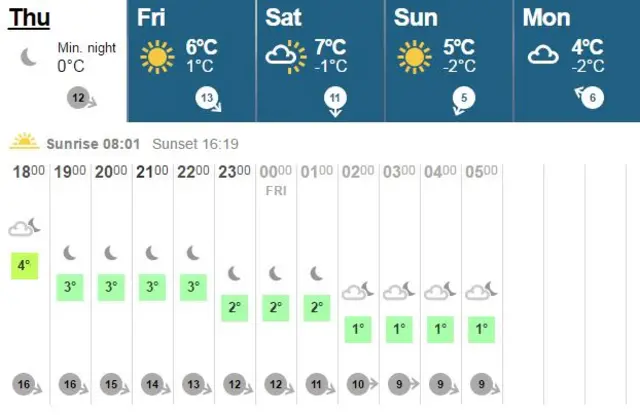 BBC Weather screen grab