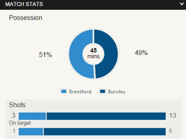 Stats